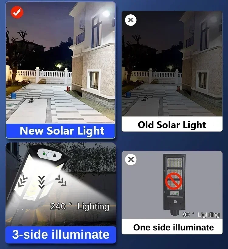 Newest Solar Lamp Powerful Out - Outdoor Power Point recension och pris