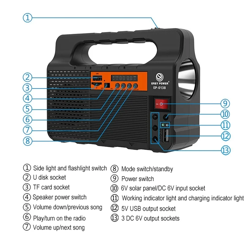 Outdoor Portable Solar Lightin - Outdoor Power Distribution Panel recension och pris