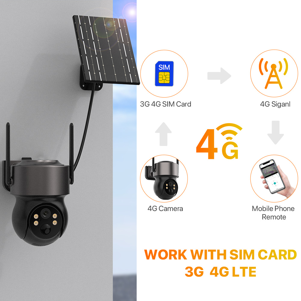 4MP 4G SIM Solar Battery Power - Outdoor Power Distribution Panel recension och pris