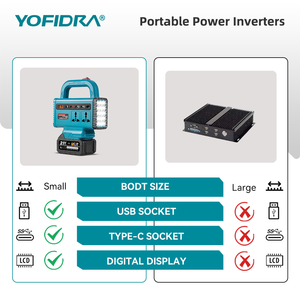 YOFIDRA 220V Portable Power In - Outdoor Power Point recension och pris