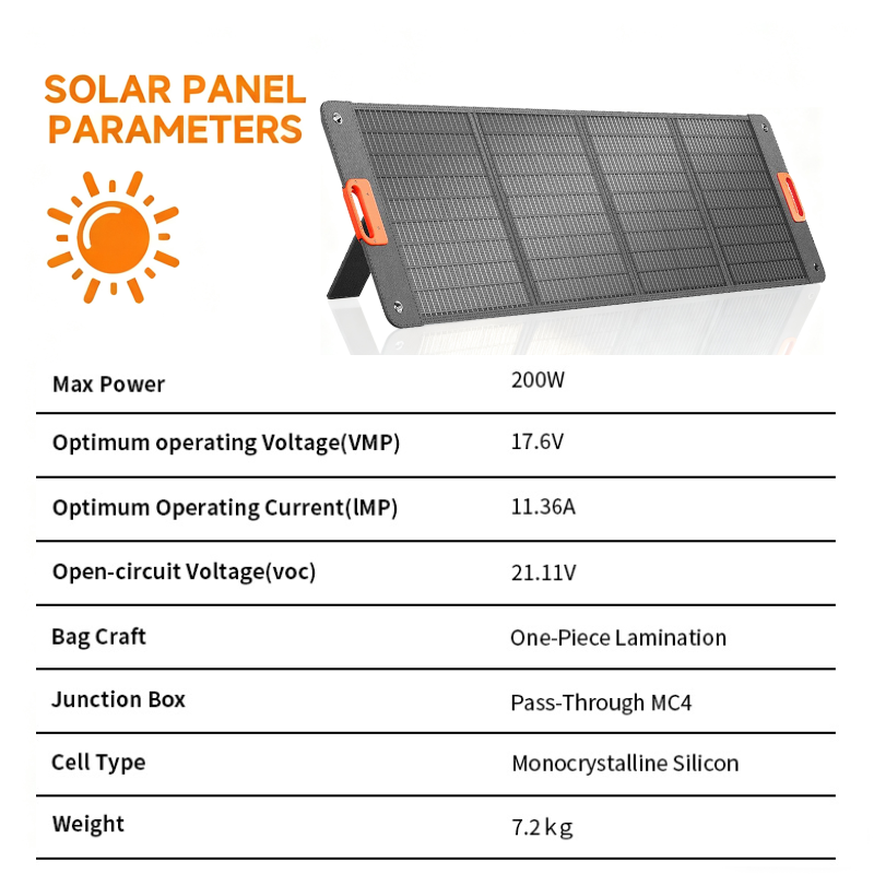 200W Foldable Solar Panel 400w - Outdoor Power Distribution Panel recension och pris