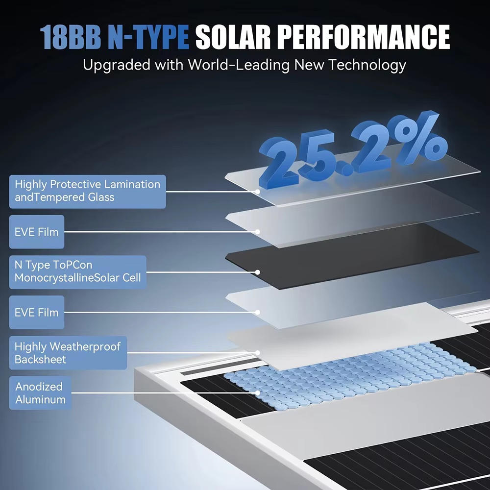RVPOZWER 200W/400W/800W Rigid  - Outdoor Power Distribution Panel recension och pris